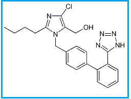 Losartan